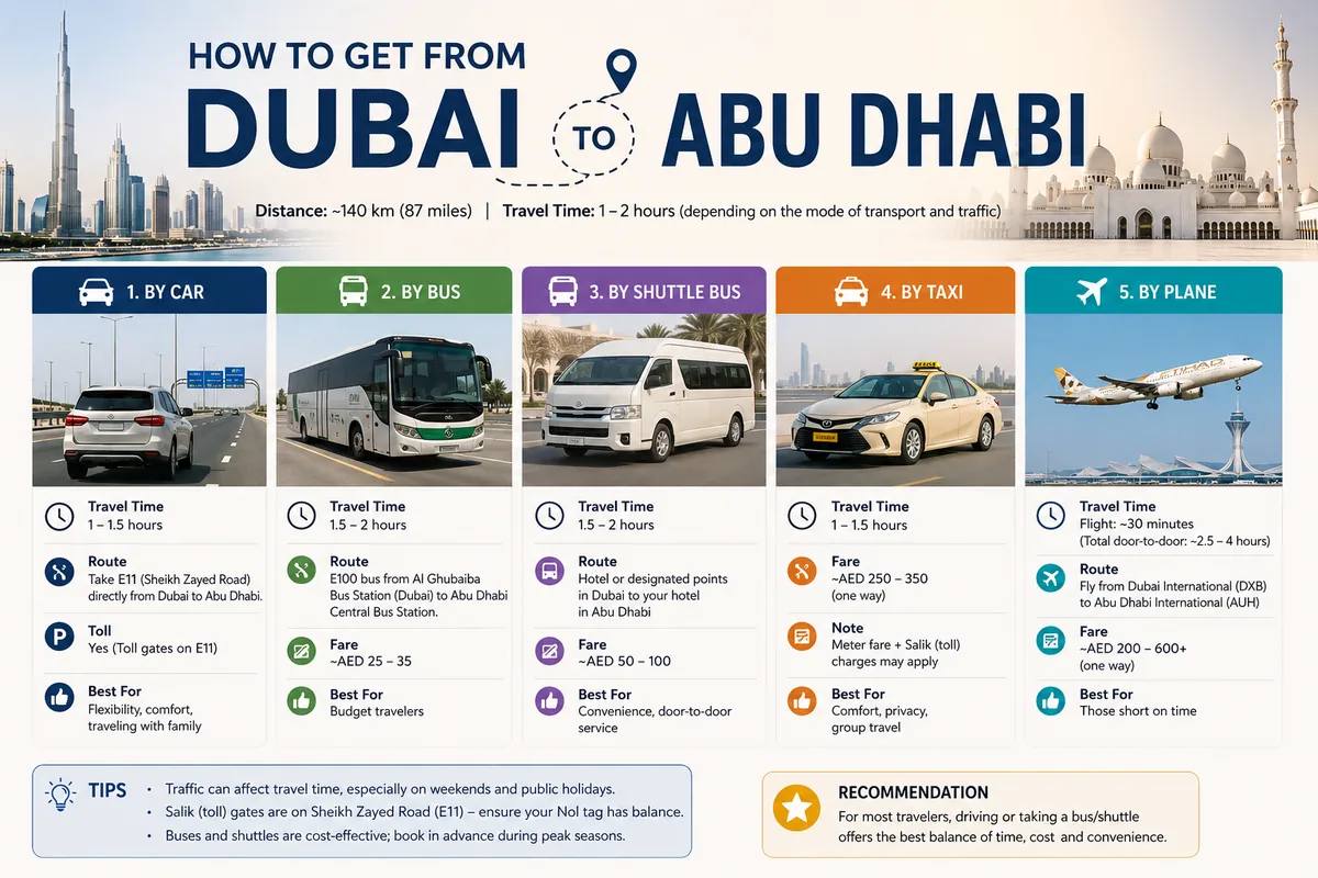 how to get from dubai to abu dhabi transport guide for tourists planning Abu Dhabi day trips from Dubai
